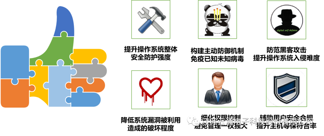 威廉希尔主机安全加固系统——为网络信息安全加把“安心锁”