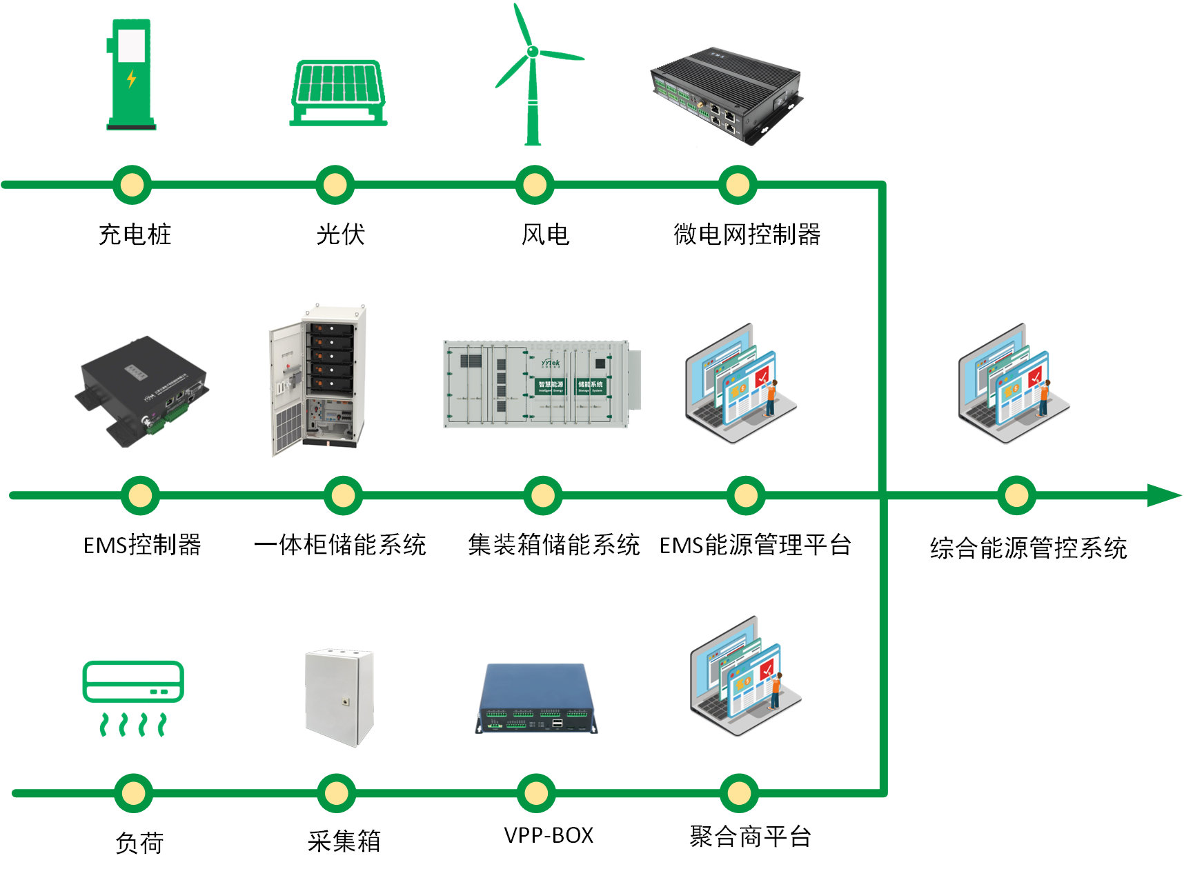 综合能源管理服务威廉希尔